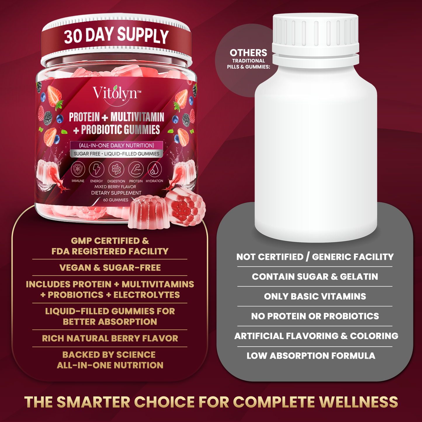 Protein Gummies for Women & Men